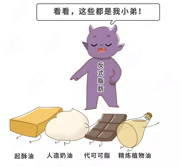 反式脂肪酸会以很多名称混杂在配料表里,俗称 "披着羊皮的狼"