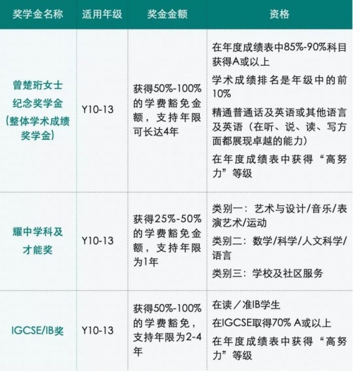 上海國際學校耀中ycis正式啟動獎學金計劃,最高獎勵四年學費!