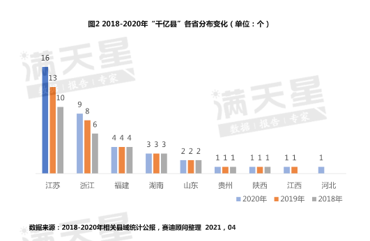 南乐县2021gdp_南乐县2021年国有建设用地供应计划出炉 住宅用地超1409亩(3)