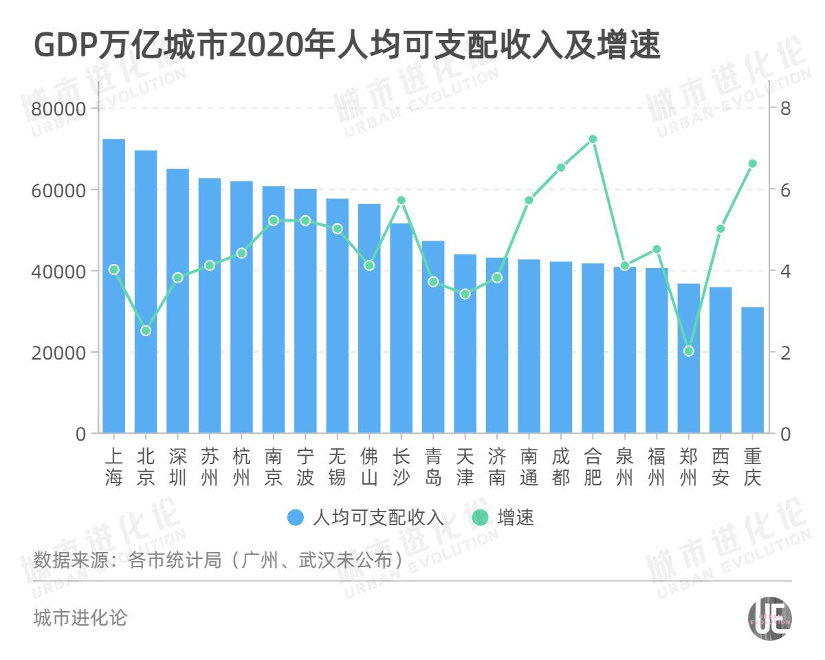 2020江苏人均gdp(3)