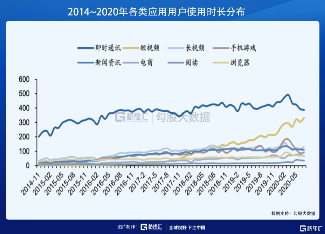 快手抖音与视频号——短视频的三国演义