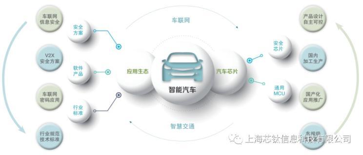 智能网联方案