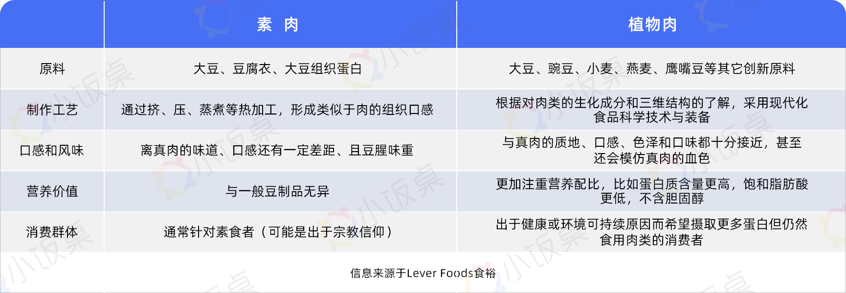 从概念到被资本追捧的网红人造肉是真香还是伪风口