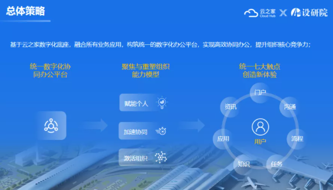 云之家:设研院上市数变之路