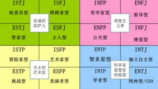 コンプリート Entp 天才 Entp 天才肌