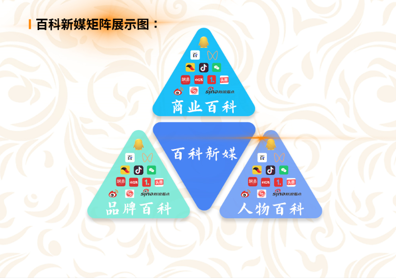 百科新媒全媒体矩阵助力中小企业品牌传播