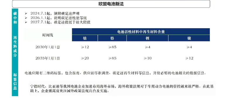 欧盟动力电池新法.png