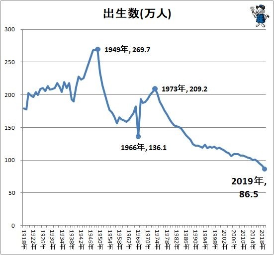 日本人口男女比例_日本 人口过度老龄化,男女比例又失调, 租妻子 成热门