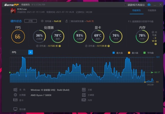 游戏玩家的殿堂级神器:ROG 光魔 G15