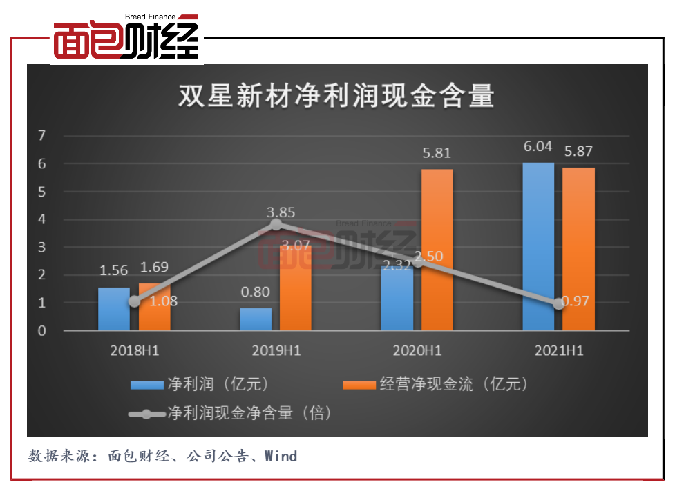 双星新材业绩大全图片