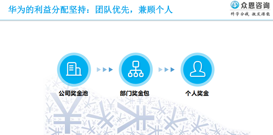 华为分钱法：关于分钱，你可能不知道的10个误区__凤凰网