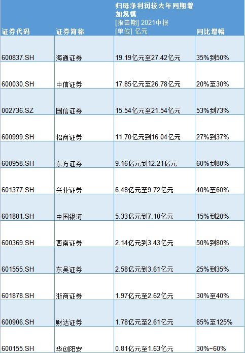 海通证券排名_海通证券