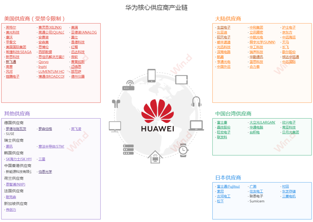 华为又放一个大招,这次要挑战阿里?__凤凰网