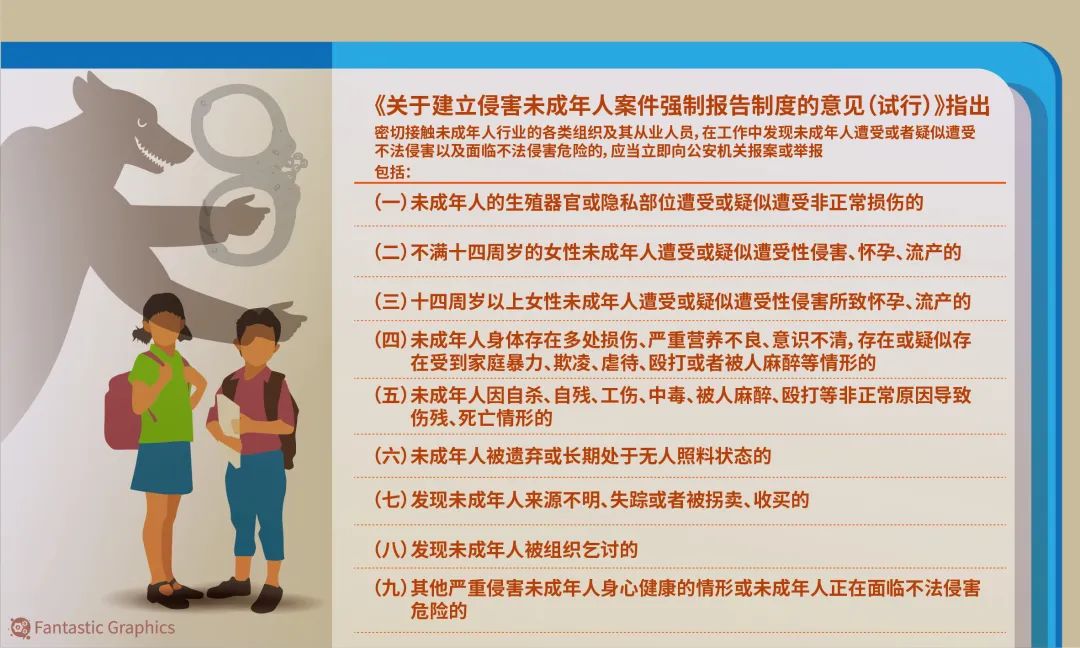 九部委《意见》中规定的9种报告情形