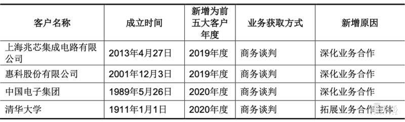 吴汉明院士世界半导体大会演讲:详解后摩尔时代,芯片制造三大挑战