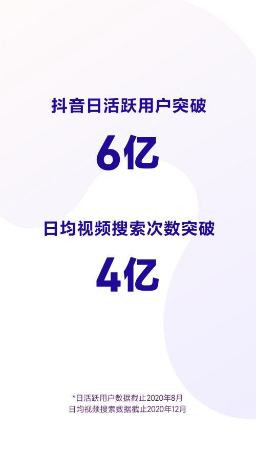抖音发布2020数据报告,日均视频搜索量破4亿 - 第1张 - 多多参谋 抖音发布2020数据报告,日均视频搜索量破4亿 - 第1张