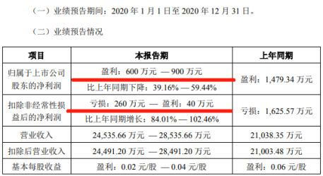 机构持股“闪转腾挪” 李庆跃升级为东晶电子第一大股东(图3)