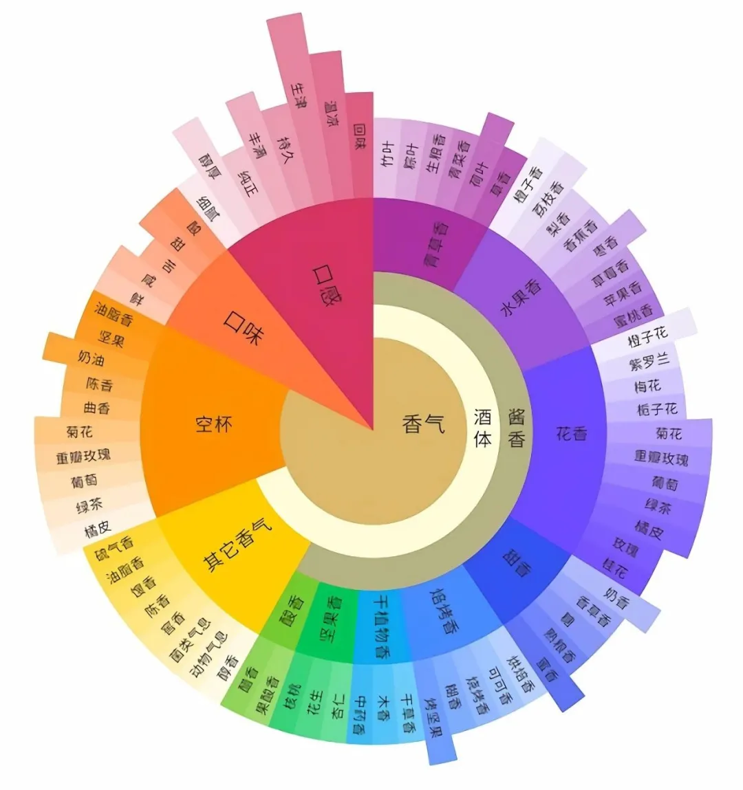 解码"国密"董酒:为什么中国白酒很科技?