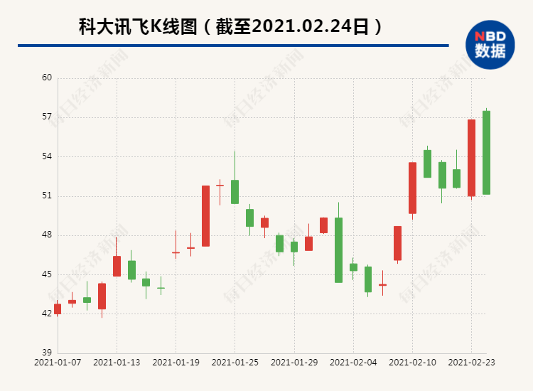 千亿市值人工智能龙头股跌停,超28万户股东“被埋”!