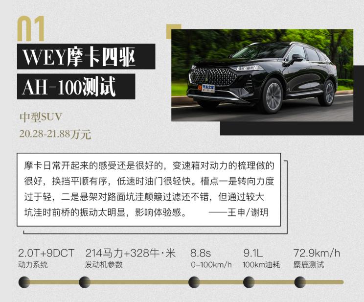 本期我们为大家呈现几款重磅车试驾测试感受,包括wey摩卡(参数|询价)