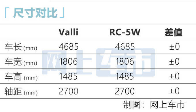 宝骏RC-5W更名Valli降价销售 老车主最高亏1.8万-图4
