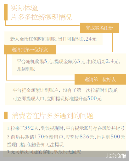 北京商报