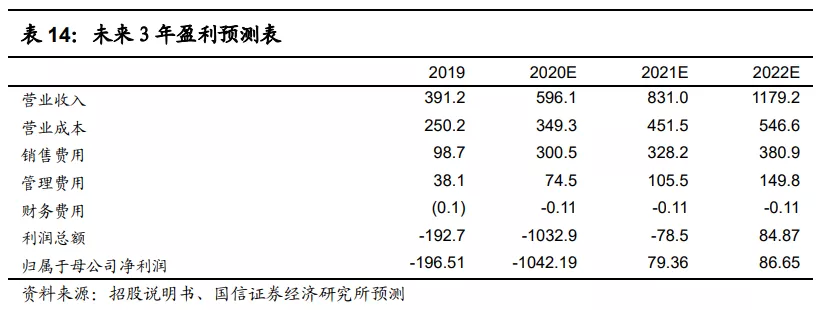 快手(01024):赛道、商业模式优质 广告变现效率有较大提升空间