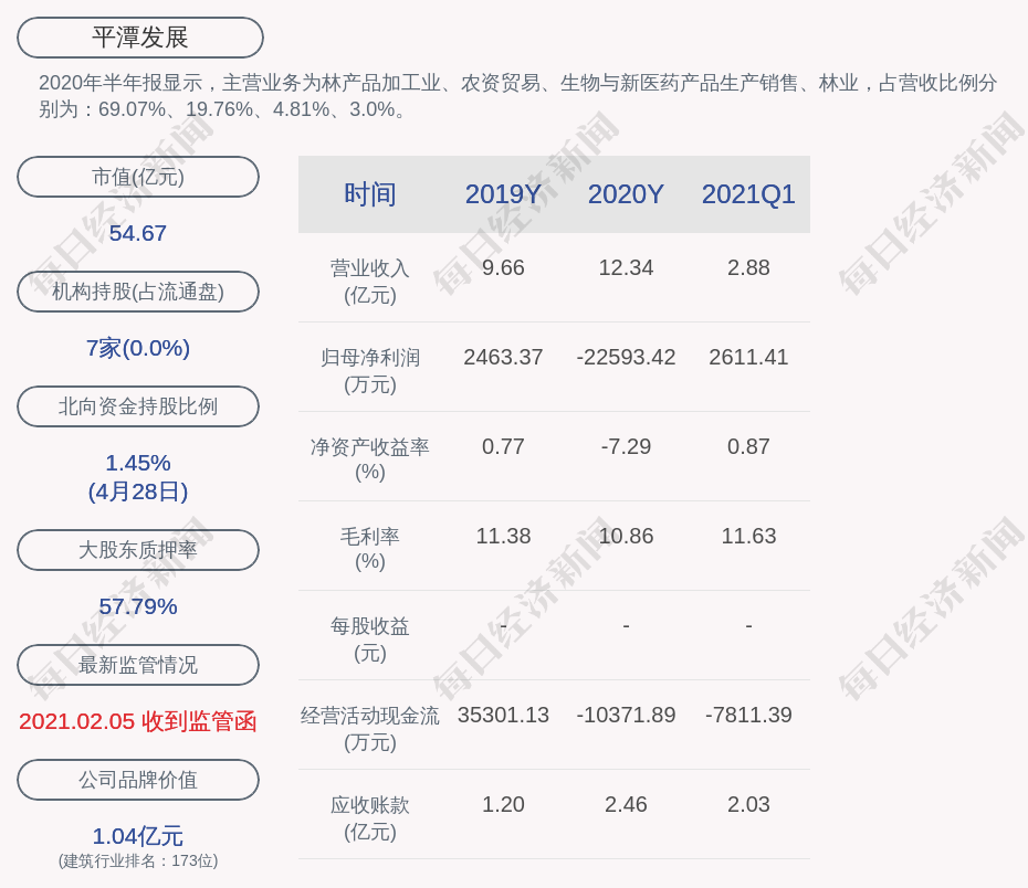 平潭发展：2021年第一季度净利润约2611万元，同比增长768.58%