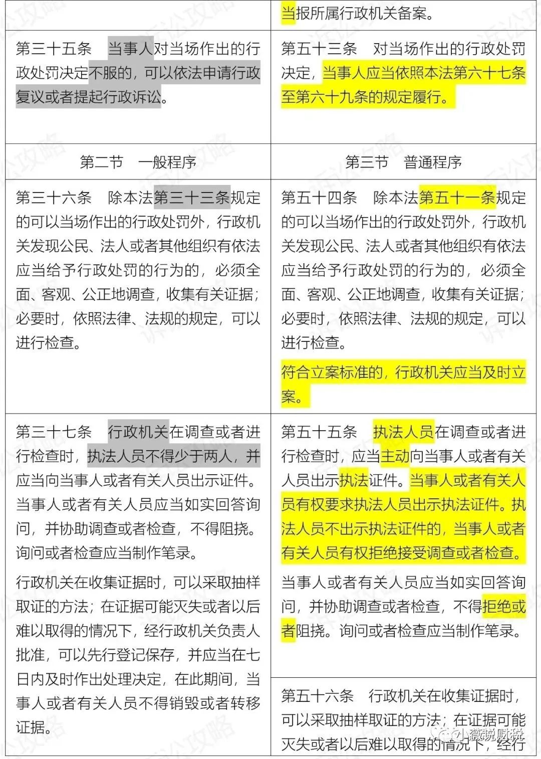 《中华人民共和国行政处罚法》2021年7月15日起施行（附新旧对照）__凤凰网