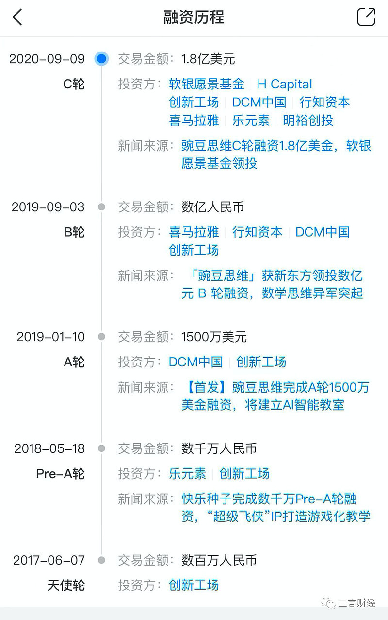 豌豆思维连夜拆走工位桌椅被指变相裁员质疑圈钱