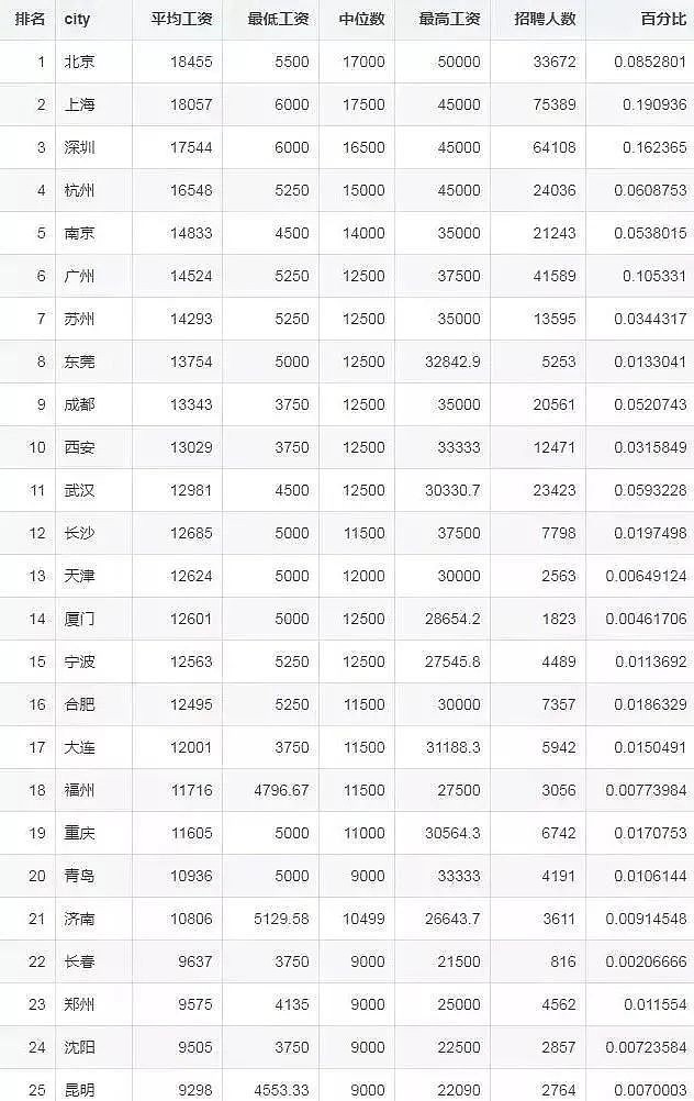 视点·观察|1024程序员节各家怎么过：送霸王洗发水、集体穿格子衫、盲人按摩