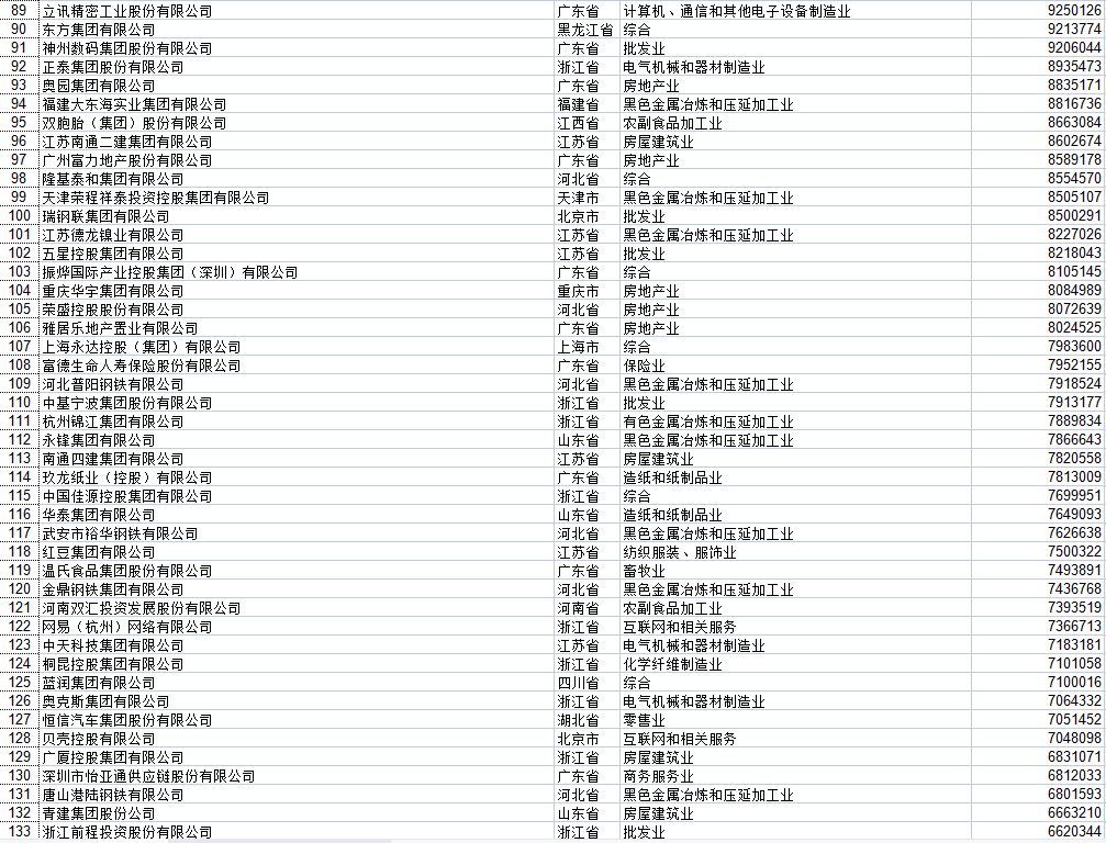 湖北民營(yíng)企業(yè)500強(qiáng)全部名單大全有哪些？九州通醫(yī)藥集團(tuán)股份有限公司具有價(jià)值(圖13)