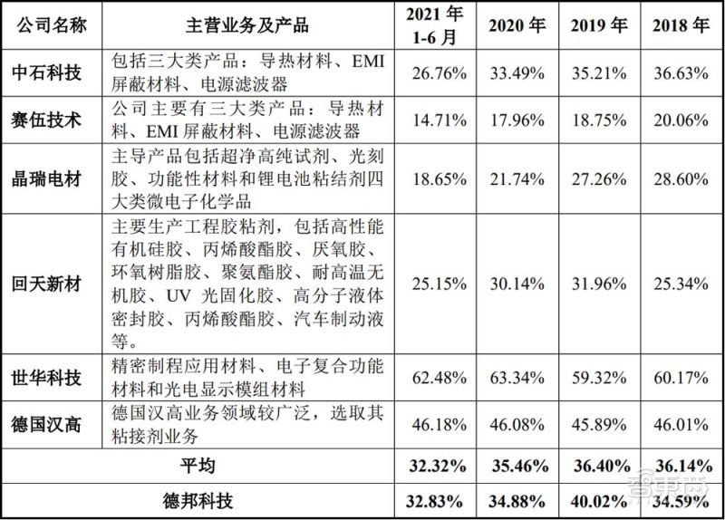 领先安卓旗舰两代?苹果A15芯片基准跑分成绩出炉