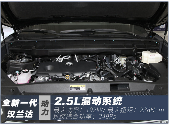 全系混动/实力全面提升 全新一代汉兰达该买哪款-图7