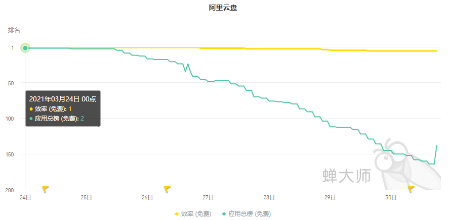 阿里云盘诠释高速路上的实力派