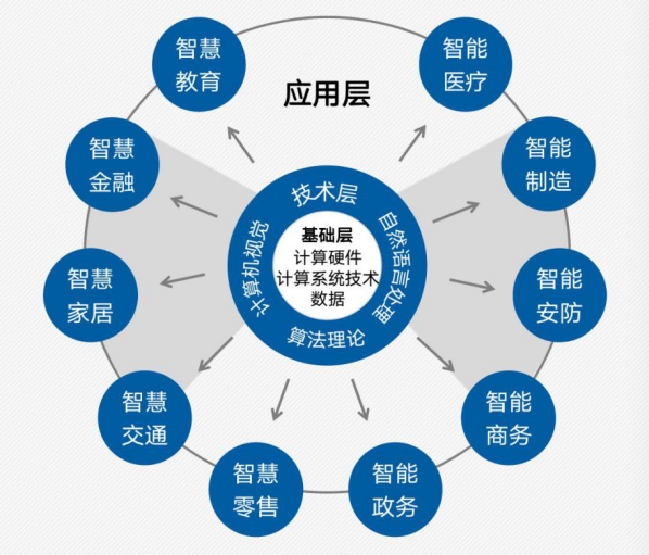 26特色园区跟踪调研|中期成果③上海攀登人工智能高地路径