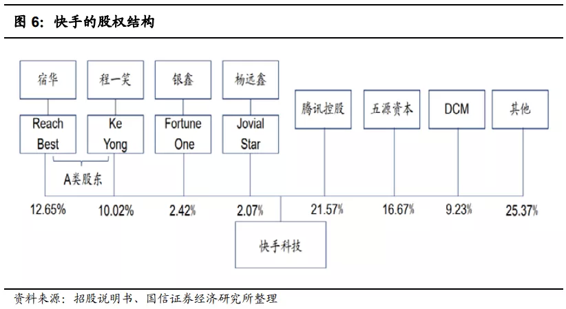 快手(01024):赛道、商业模式优质 广告变现效率有较大提升空间