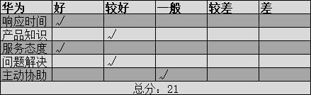 华为评分