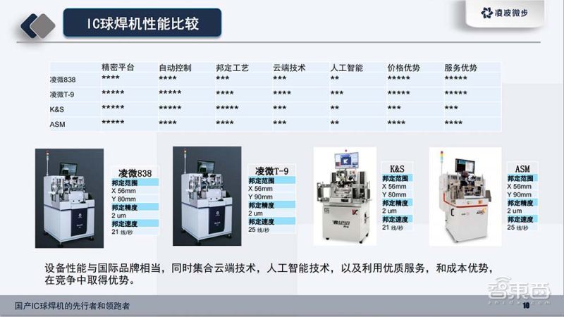 奥比中光首推iToF智能视觉平台 用三类产品推动3D视觉应用