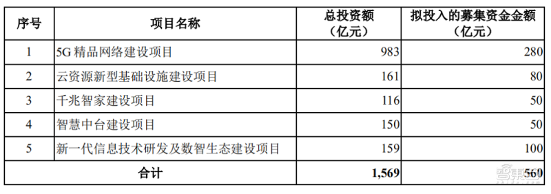 越南半导体市场预计4年增长超60亿美元,英特尔今年再投4.75亿美元