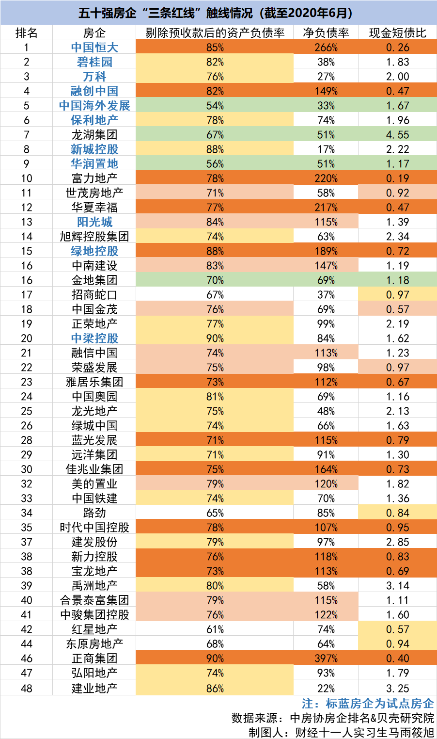 房地产三条红线图片