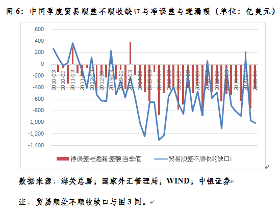 国际收支顺差与经济总量上涨_国际收支对经济的影响(3)