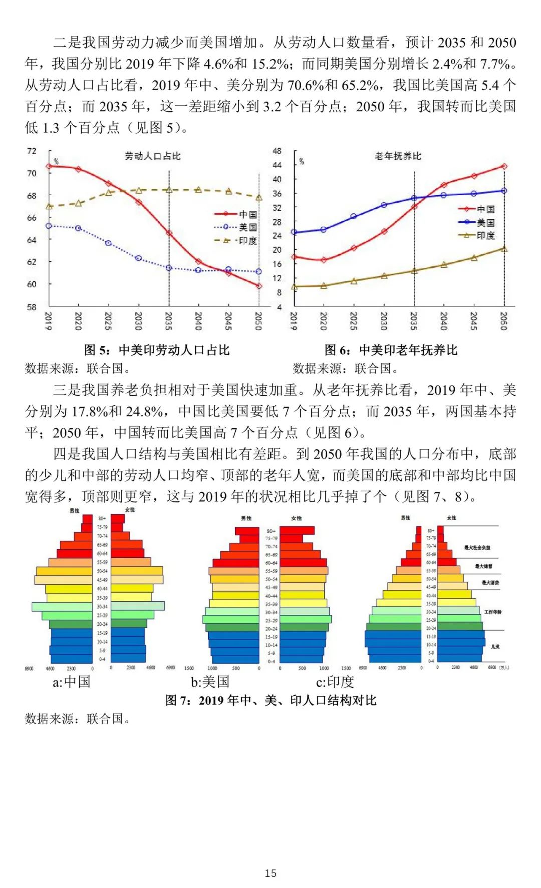 人口惯性计算_什么是人口抚养比 人口红利 人口惯性