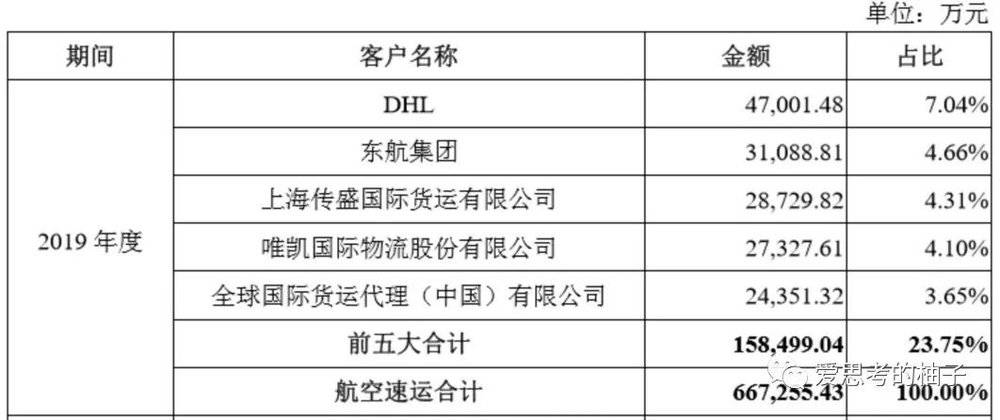 东航物流是下一个顺丰吗 天天新闻 甜甜新闻