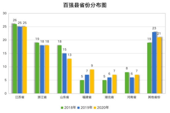 2020中国广东gdp_2020年中国省市人均GDP排名 广东仅排第六,福建太令人意外