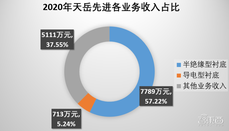 创企用AI测谎判别保险理赔,惨遭美国社会严重抵制