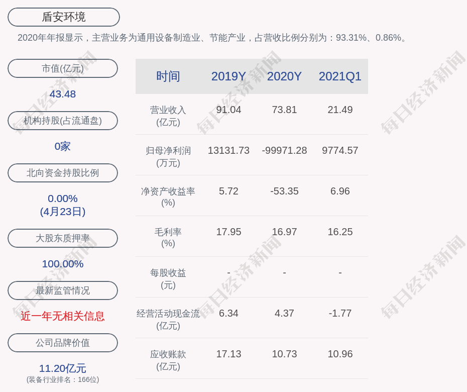 凶猛 3天新增近百万病例;拜登"富人税"计划"带崩"比特币;瑞信抛售97%