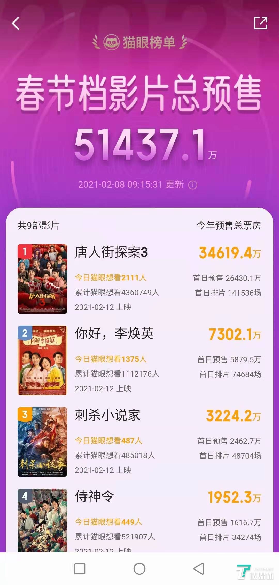 春节档预售票房