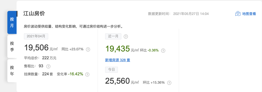 中国房价行情网截图