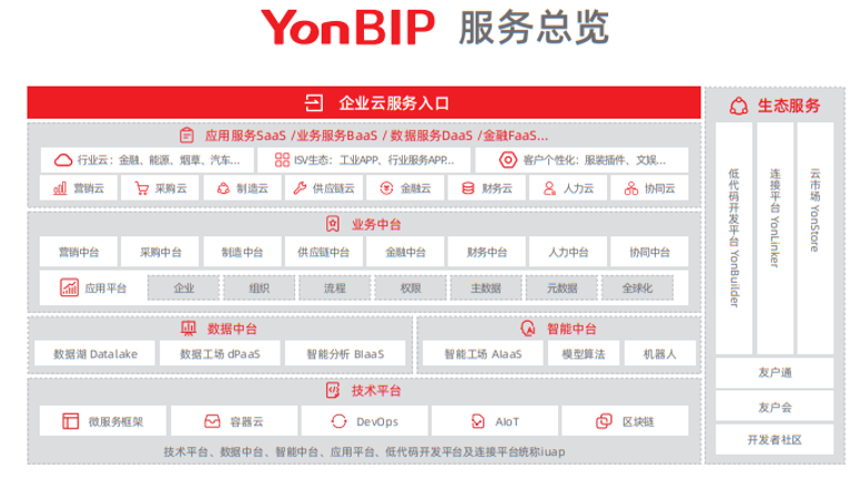 用友bip擎起商业创新的雄心与野望